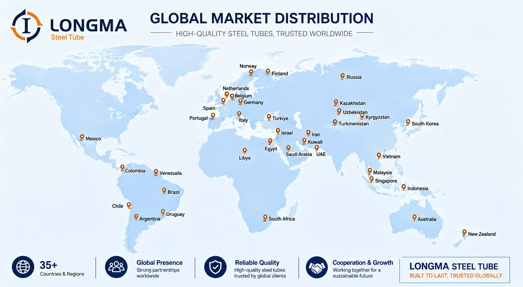 global market global market